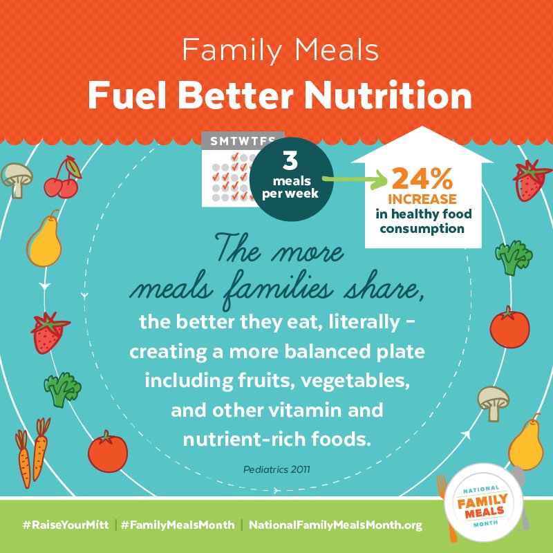 kitcheneditor's tweet image. Sept is Ntl #FamilyMealsMonth! Optimize your kitchen &amp;amp; get custom meal plans: bit.ly/KitchEditor #yyj #yyjbiz