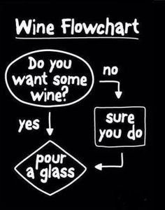 #Wine flowchart! What do you think #winelovers? #wineoclock #wineselfies
