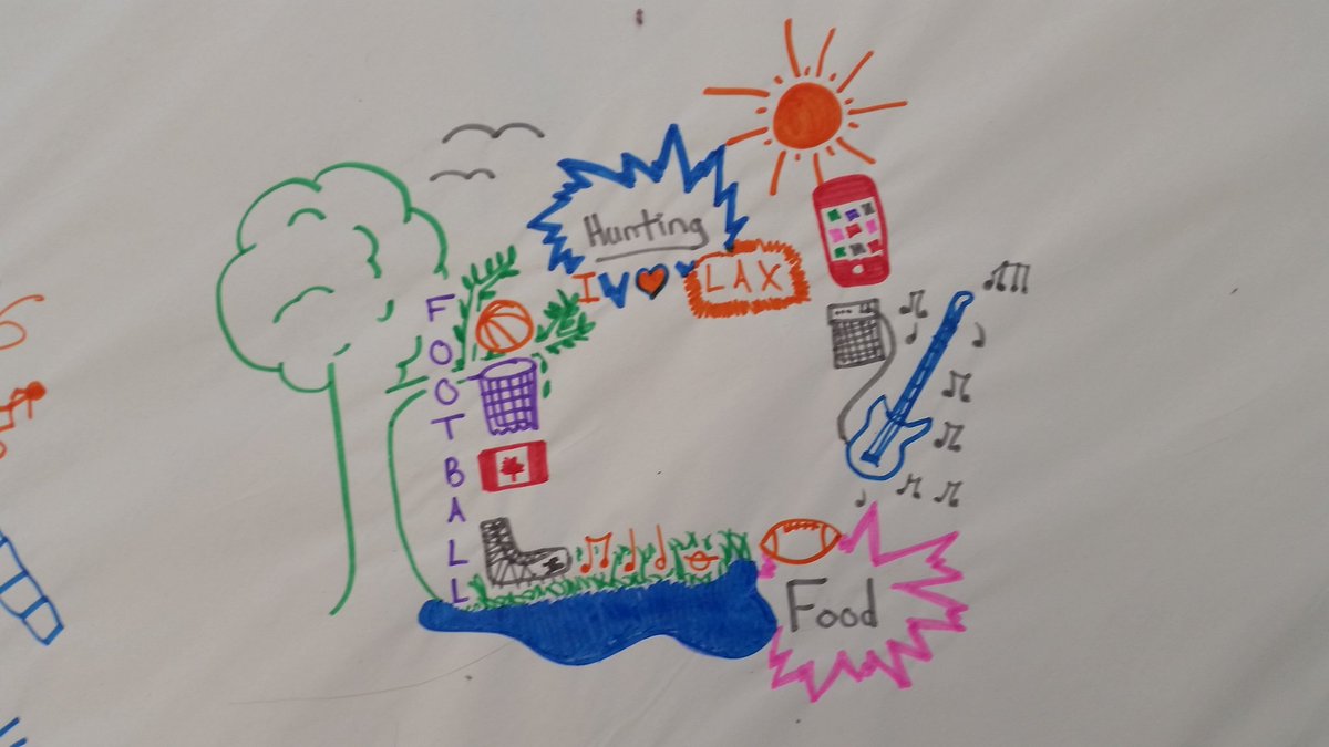 NeilTeaches's tweet photo. Day 2: I have learned so much more about Ss than just what they wrote/drew on paper. #Gr9 #EnglishEd #ThatTeachLife https://t.co/zVMOQusQmV
