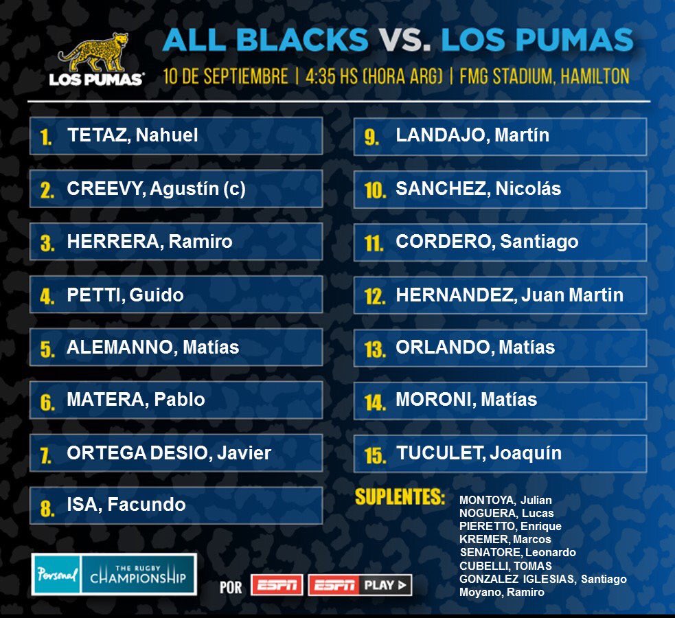 Los Pumas para visitar All Blacks. Con Leo Senatore de regreso al banco.