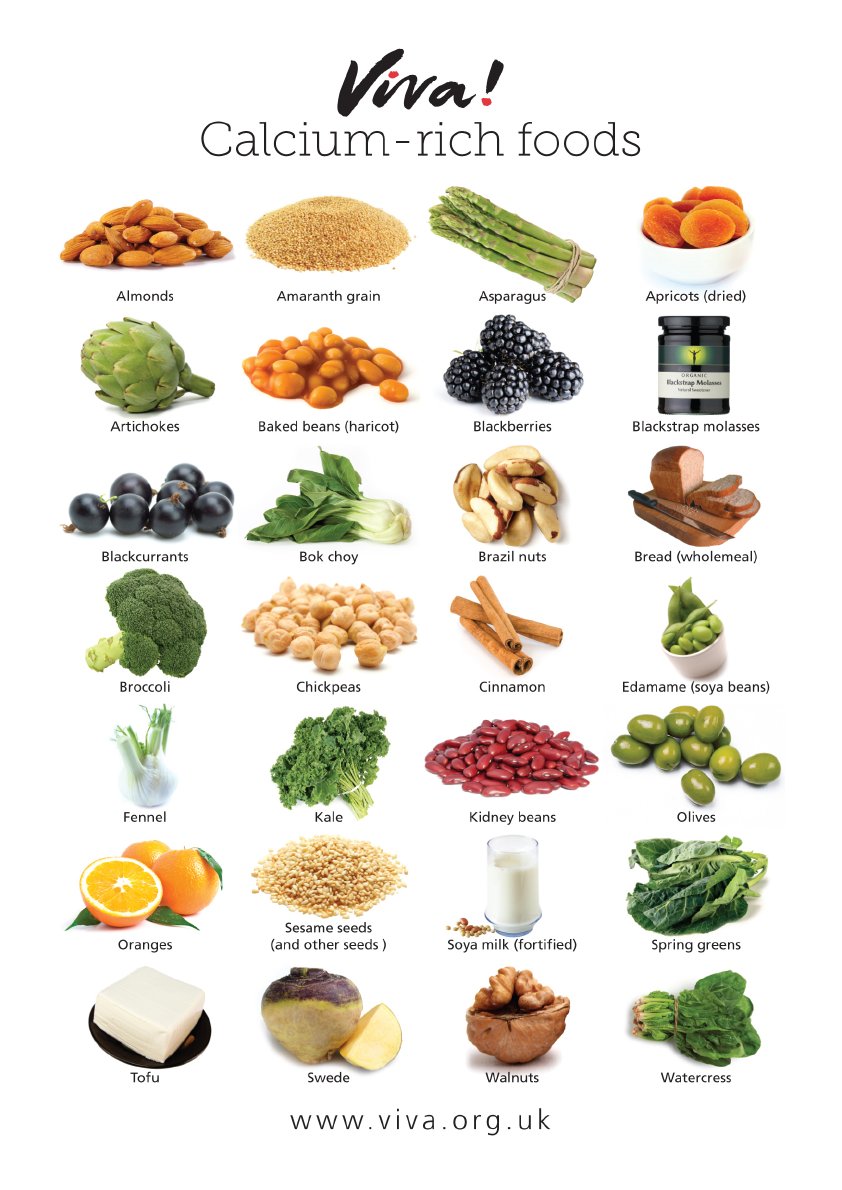 veganfuture's tweet photo. Calcium-rich vegan foods https://t.co/8FRbOscfVU
