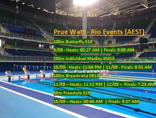pruewatt's tweet photo. Let the racing begin! My events for #Rio2016 #Paralympics Could not be more excited!! Tune into @7TWOAU! #WeBelieve https://t.co/aULZF2ObA2