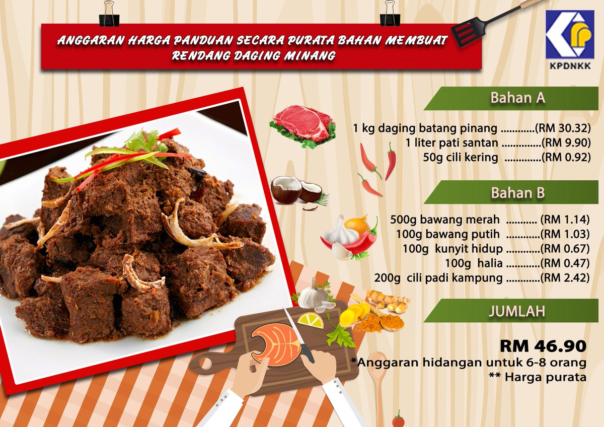 Rendang Daging Minang - test