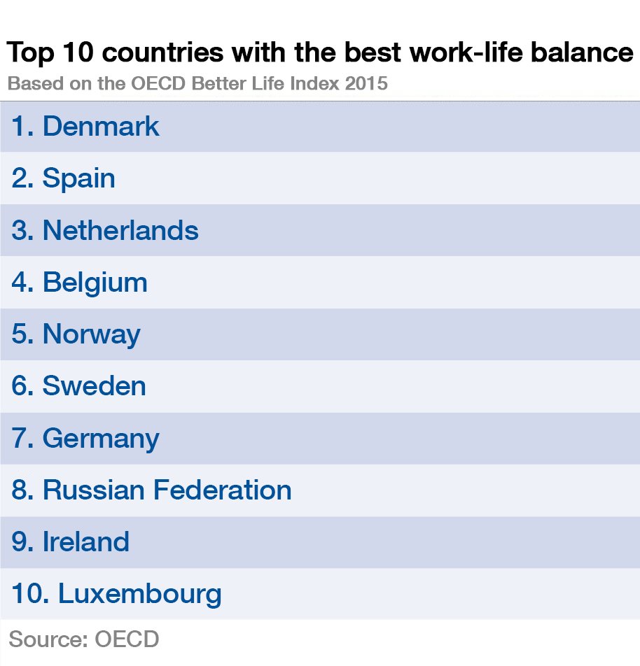 Don't try to balance work and life. Integrate the two wef.ch/2bQGwhm #leadership