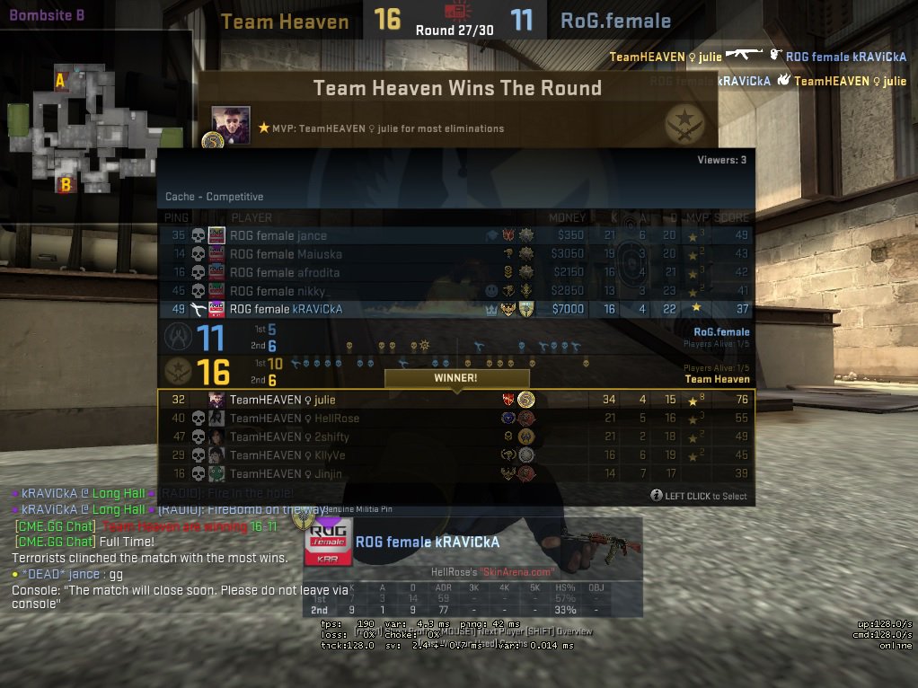 We lost 11:16 against Team Heaven
We are doing progress in our game and that's really good for us!
gg,wp! <3