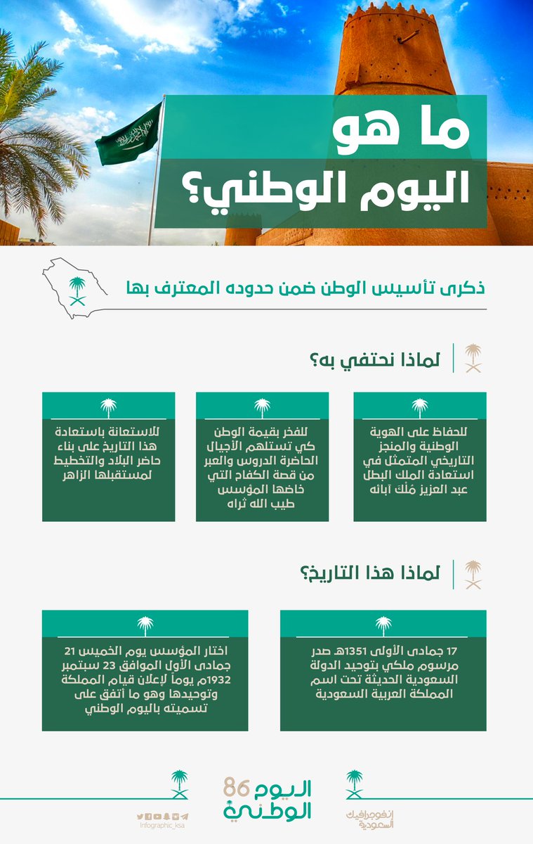 الله البادي ثم مجد بلادي ديرتي غيرتي حبي اللي في العروق جارف دافي صدوق حالف ما أشرب و أذوق غير حب بلادي و Arabic Art Calligraphy