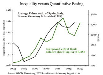 mister_trend's tweet photo. Come #proteggere i #portafogli in caso di spinte #inflazionistiche.
https://t.co/SqpuL1LULQ
#etf #inflazione #etfsecurities #metallipreziosi https://t.co/0DTyePT3qc