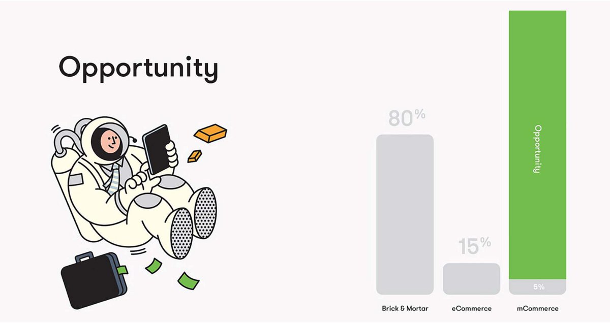 All about creating pitch decks to raise funding. #startup #vc goo.gl/7dcDEL