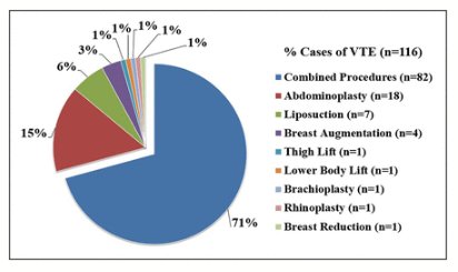 #VTE &amp; #CosmeticSurgery—#Risk based on #BMI #ComboProcedures #Age #Extremities <a href="/jcgrotting/">James C. Grotting</a> <a href="/ASAPS/">YeLi Too Stoned</a> goo.gl/C6zoFG <a href="/OlivierBranford/">olivierbranford</a>