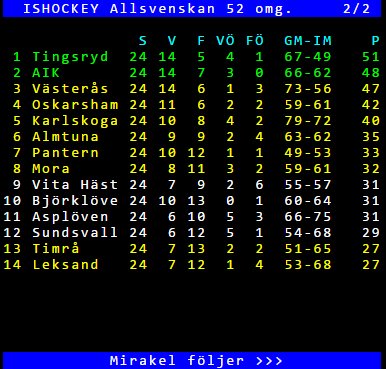 Svt Sport No Twitter Leksands Tifo Med Text Tv Tabell I Shl