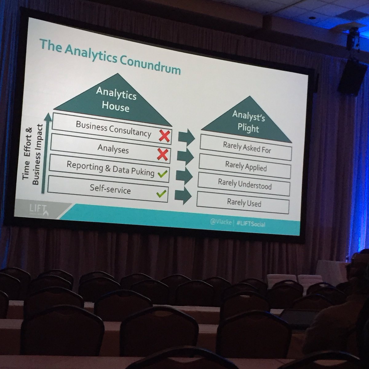 NewNukem's tweet image. Listening to @Vlacke talk about data puking: &quot;once you start puking you can&apos;t stop.&quot; #analysthumor #nailedit #LIFTSocial