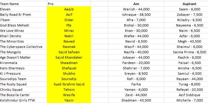 BDdebatecouncil's tweet photo. The final team list for #BDCProAms2016!
(PROs stated in yellow) https://t.co/nXXF3eTJcd