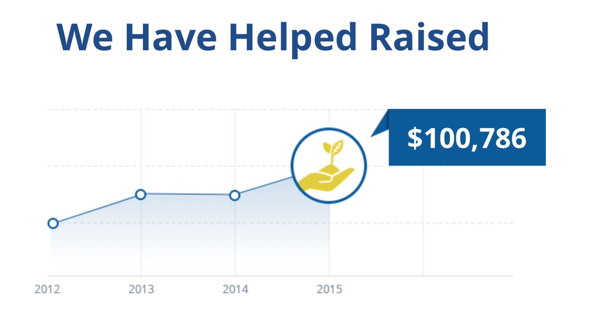 Support4Planet's tweet image. #Fundraising #Charity #SupportYourCause #SupportForPlanet