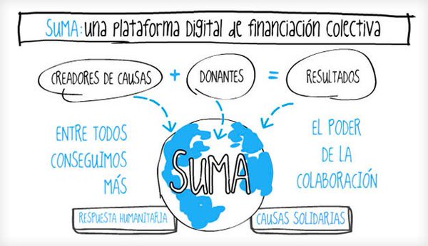 Proyecto SUMA de BBVA, basado en donaciones con fines solidarios que ha obtenido un gran resultado. #NFpubliUA #PubliResponsable #BBVAsuma