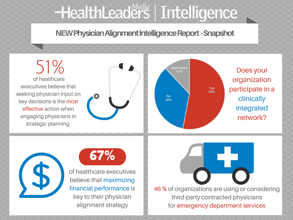 HealthLeaders's tweet photo. Are you participating in a #clinicallyintegrated network? Check out our latest stats https://t.co/ZMDHVJs11v https://t.co/igtVarC8sC