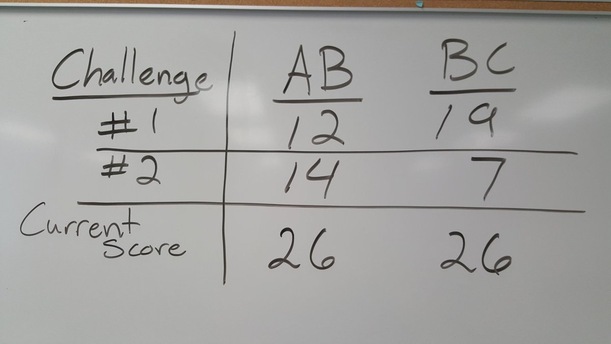 Morton_EHS's tweet photo. Cal AB takes today's challenge to even the total score. #CalculusAB #CalculusBC #Falcons #TeamSISD https://t.co/hYrG62olbN