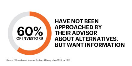 futurestandard_'s tweet photo. #InsideAlts: We can help you have the conversation. Here's information on #alternativeinvestments: https://t.co/cWgHasmUT2 https://t.co/ySuWHNUucS