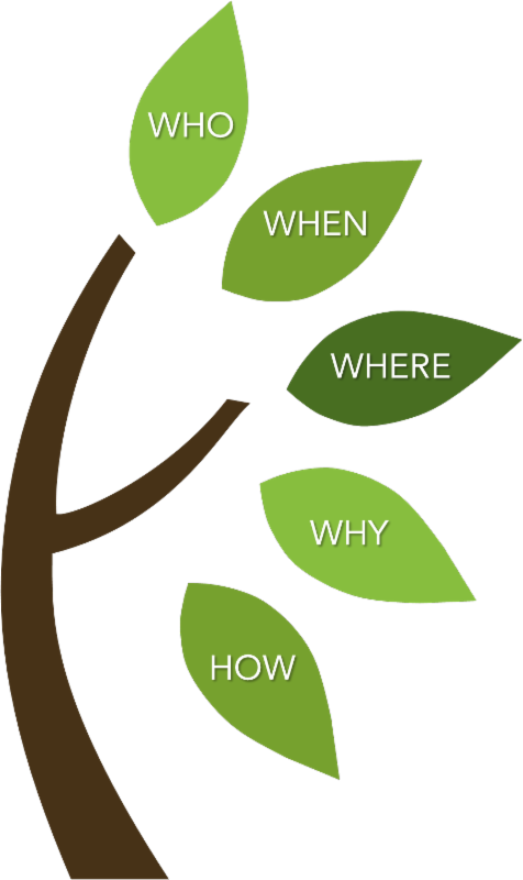 DJHS_now's tweet image. **TONIGHT**  Genealogy Workshop #1Who Do YOU Think You Are? conta.cc/2dgVCMd