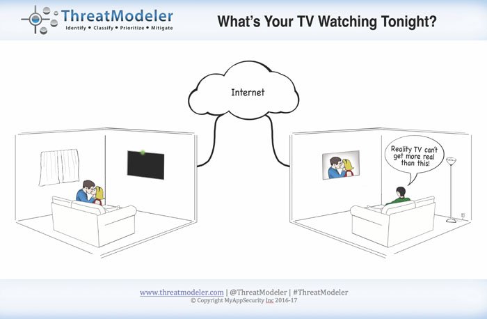 ThreatModeler's tweet photo. Our very first #ThreatModeler Caption Contest is here! Learn how to enter: https://t.co/Zk5zwJ5AEk. Ends 9/25. #IoTSecurity #Contest https://t.co/m9sod9wQ2K
