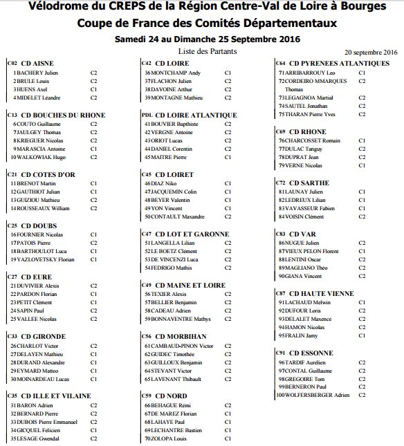 Listes des engagées des 3 épreuves de ce Week-end <a href="/Velodrome_brges/">VélodromeCREPSCentre</a> <a href="/ffc/">FullFrameCollective</a> <a href="/directvelo/">DirectVelo</a> @Vlopressecollec #Fenioux #Twittcyclos