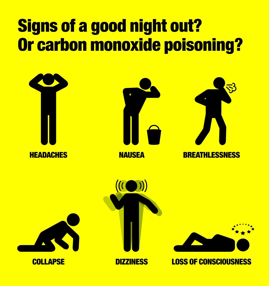 GasSafetyWeek's tweet image. Hopefully you won't have to identify any of the symptoms of CO poisoning,  but it's a good idea to be aware of them. #GSW16
