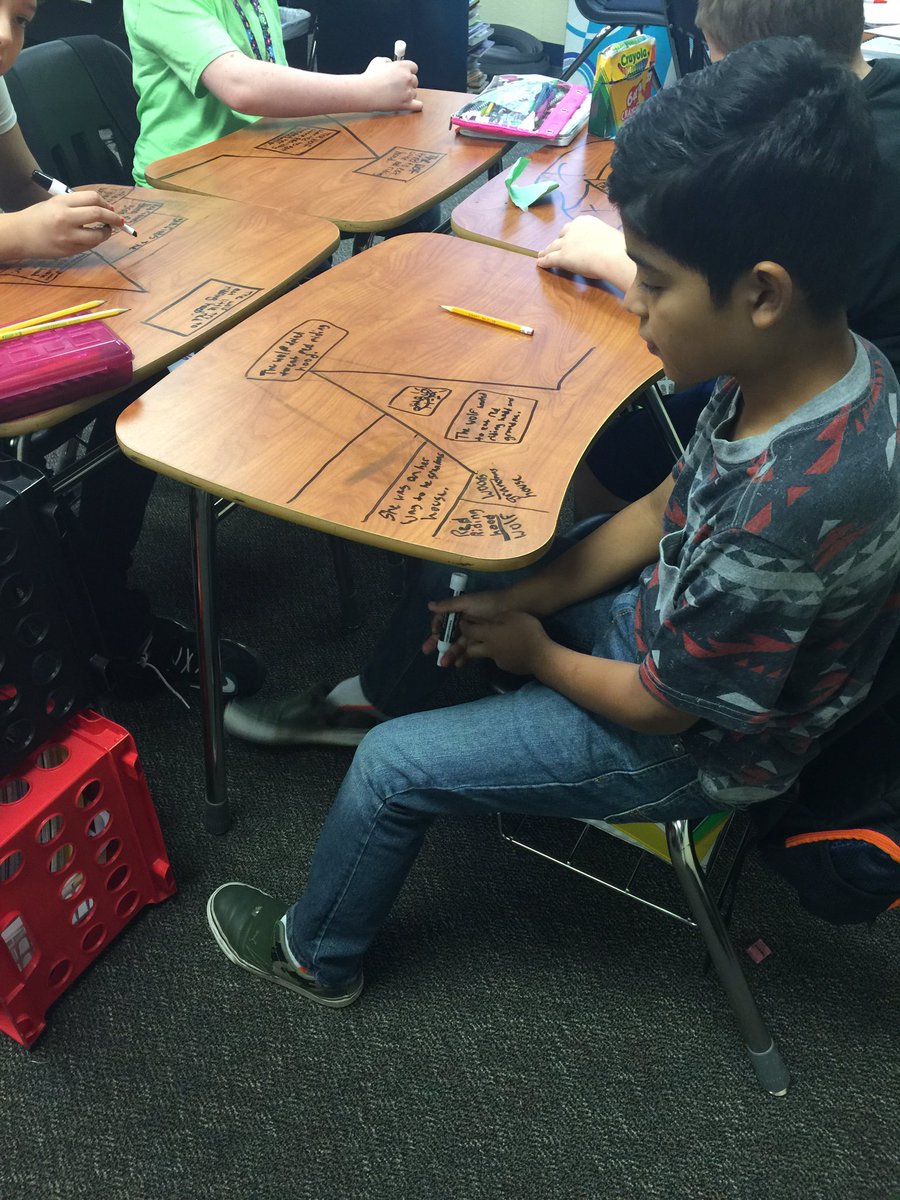 kimmericle's tweet photo. Plot pyramids (that they think are breaking the rules). So much fun! #LC52 https://t.co/mMg6Nm5pW7