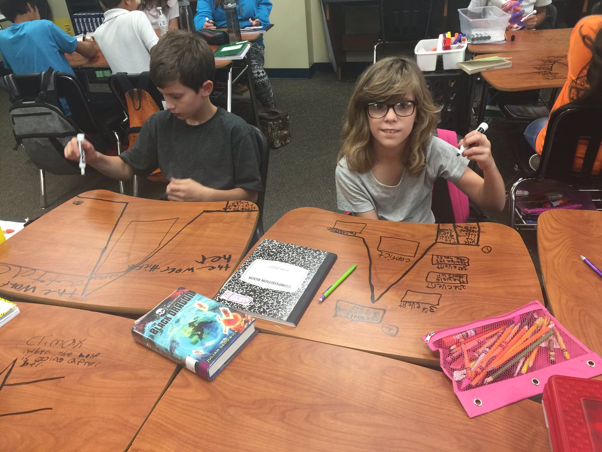 kimmericle's tweet photo. Plot pyramids (that they think are breaking the rules). So much fun! #LC52 https://t.co/mMg6Nm5pW7