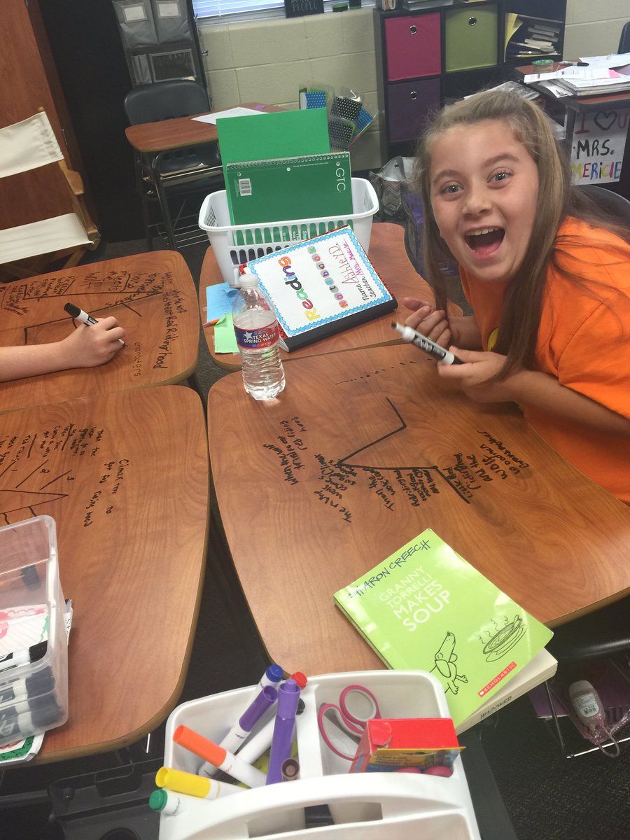 kimmericle's tweet photo. More plot pyramid fun! #LC52 https://t.co/pVrRkDMdHd
