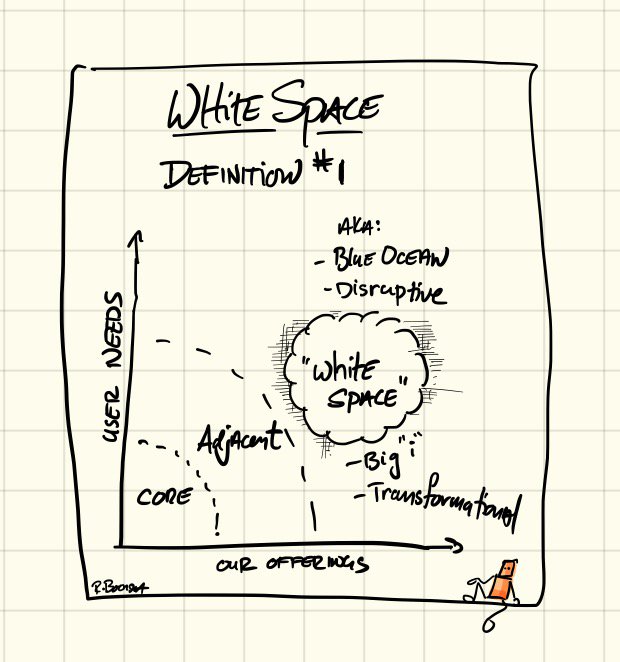 RickBoersma's tweet photo. #whitespace def. #1: "Where unmet needs are uncovered to create opportunities." #MICIgnite #innovationMIC #innovationinabox #juiceinc https://t.co/IdTZ1TAzXO