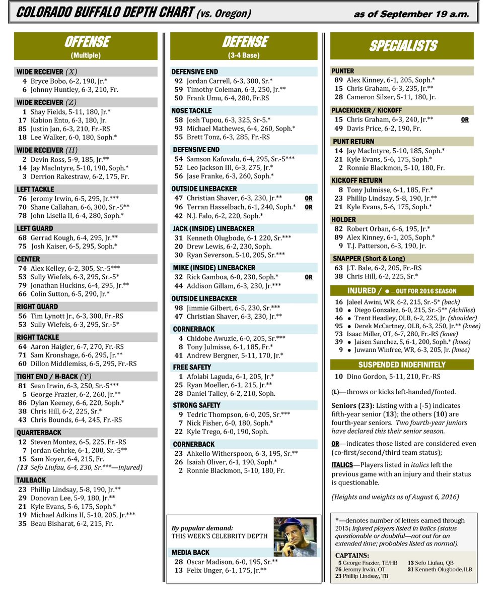 Colorado Buffaloes Depth Chart