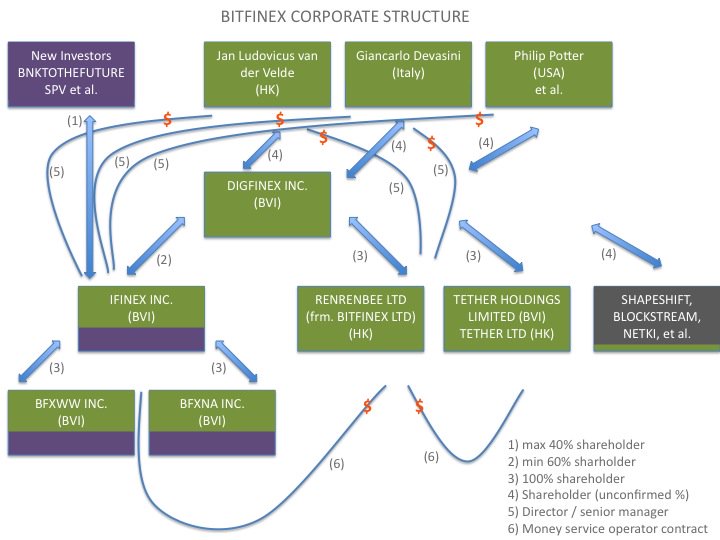 Tether bitcoin price manipulation guwahati teer betting odds