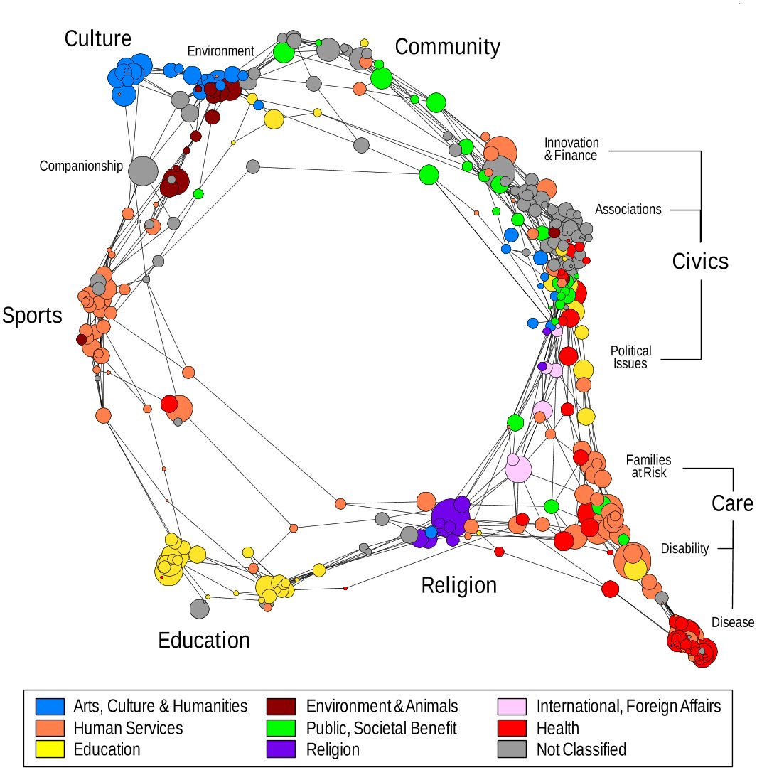 Culture and Art: site map (articles) Culture and Art: site map (articles)