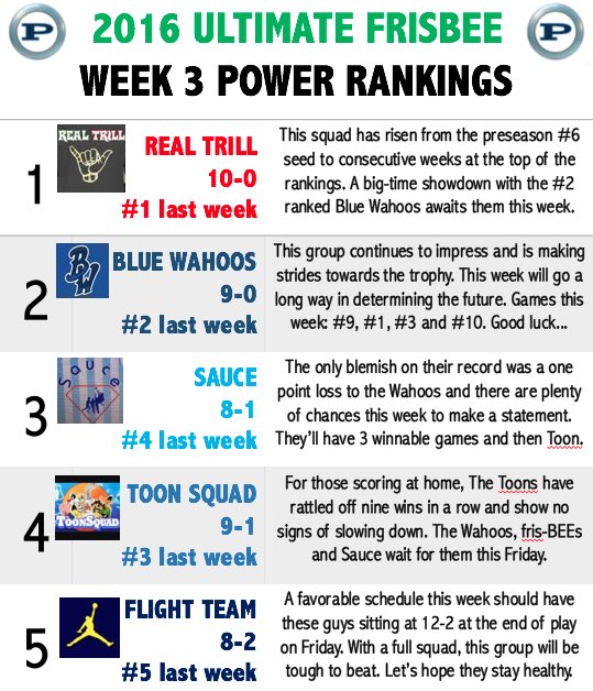 frisbeeprospect's tweet photo. FOR IMMEDIATE RELEASE: Week 3 Power Rankings https://t.co/oB7pYyO084