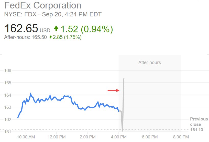 FedEx earnings beat estimates (((The Daily Shot))) Scoopnest