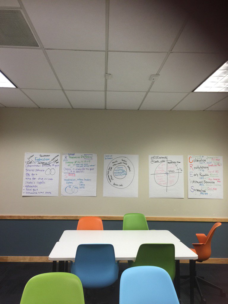 R13CourtneyW's tweet photo. Learning about Planning with the TEKS in Mind happened today @R13! Capturing &amp; Threading History for students. https://t.co/ZcuwJ2VZCQ