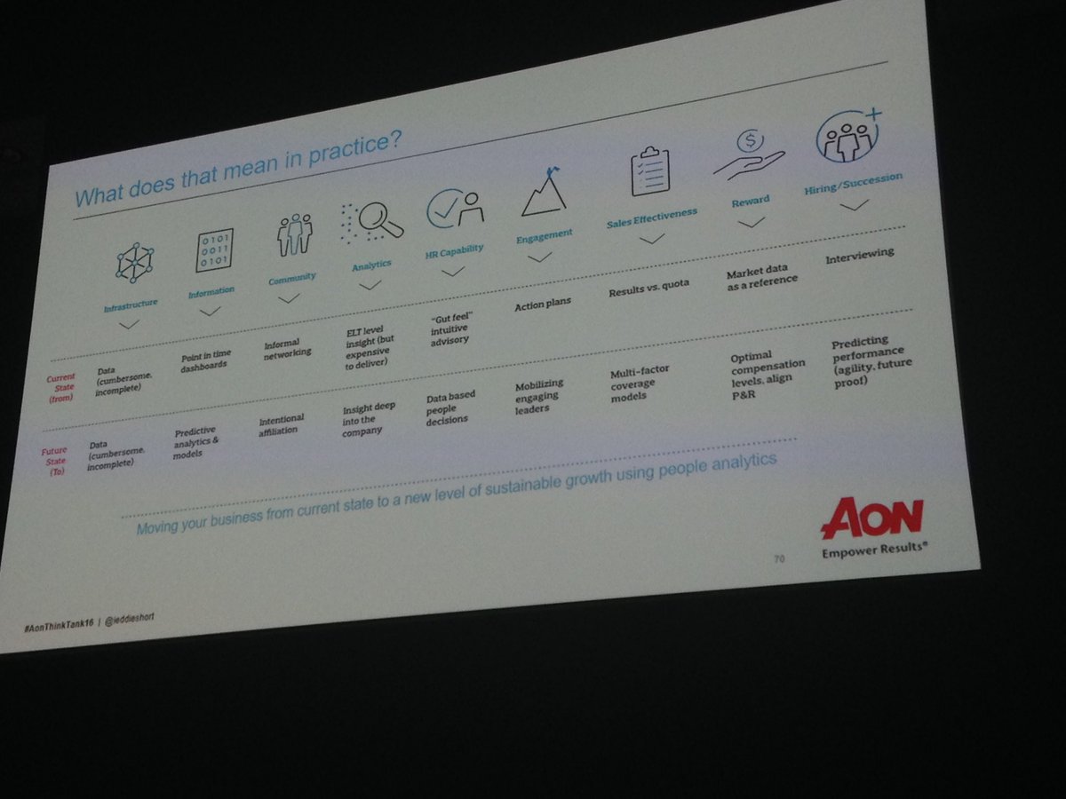 JoelRethore's tweet photo. #AonThinkTank16 - with so much data available-with strong tools&amp;questions great insights can be built with OK data https://t.co/rw2lawdTGq