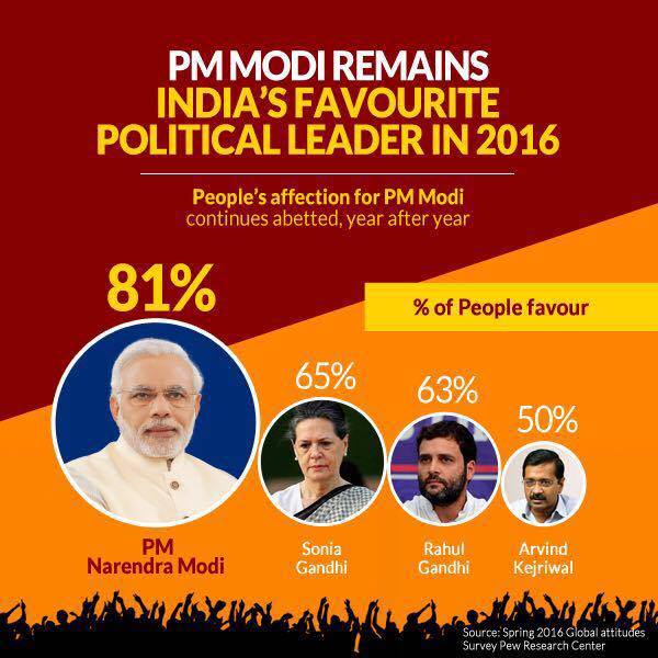 shashihemmady's tweet photo. What a statistics. 81%+65%+63%+50% = 259%. We can call this #Modimatics #feku https://t.co/rga3XofSU1