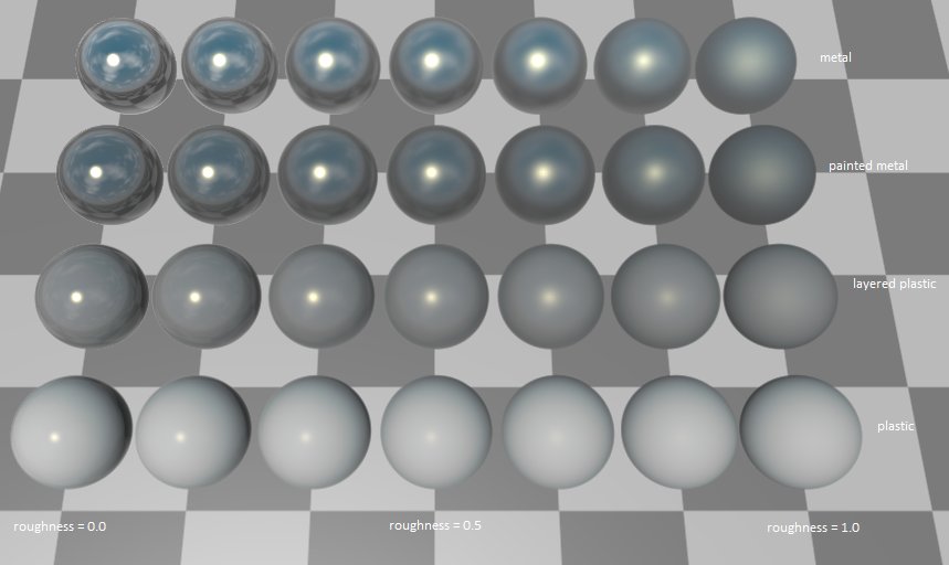tomdobro's tweet photo. Fast approximation used for PBR template https://t.co/bxMVEZ0FS9 Nothing unusual, just my own version, hopefully not horribly inaccurate! https://t.co/keHdpy72fZ
