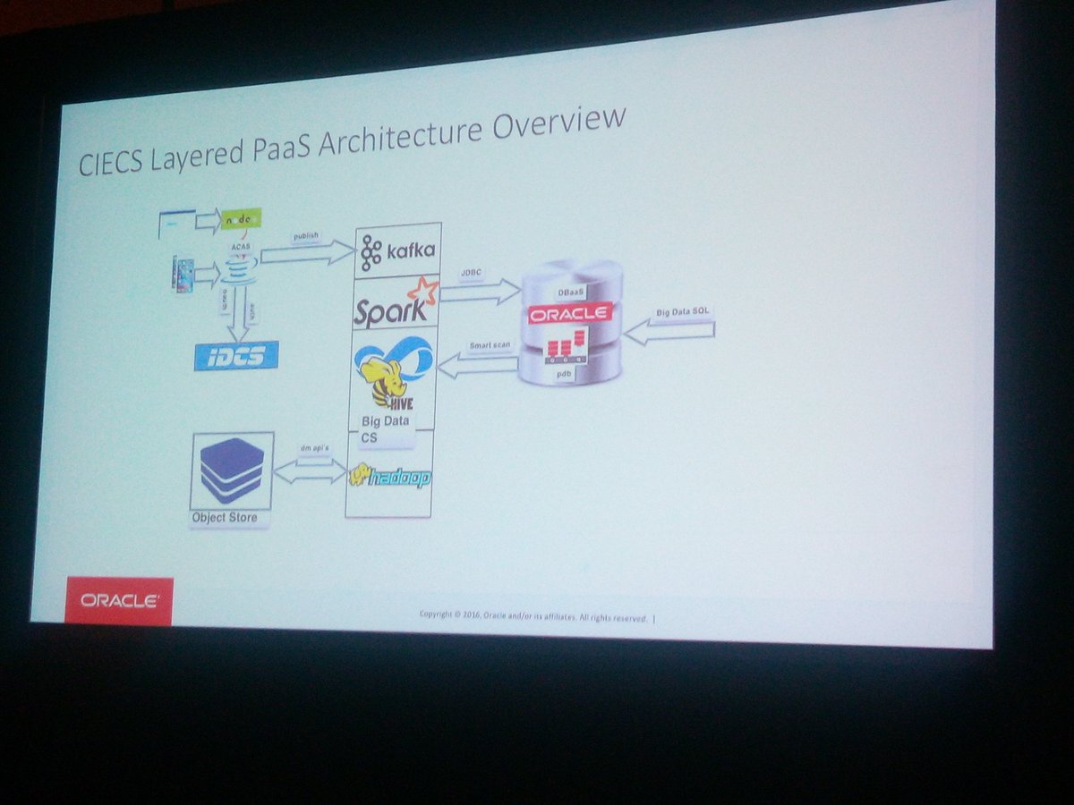 rsantrod's tweet image. Great new @OracleMobile #OracleMCS addition. Oracle CIECS.
