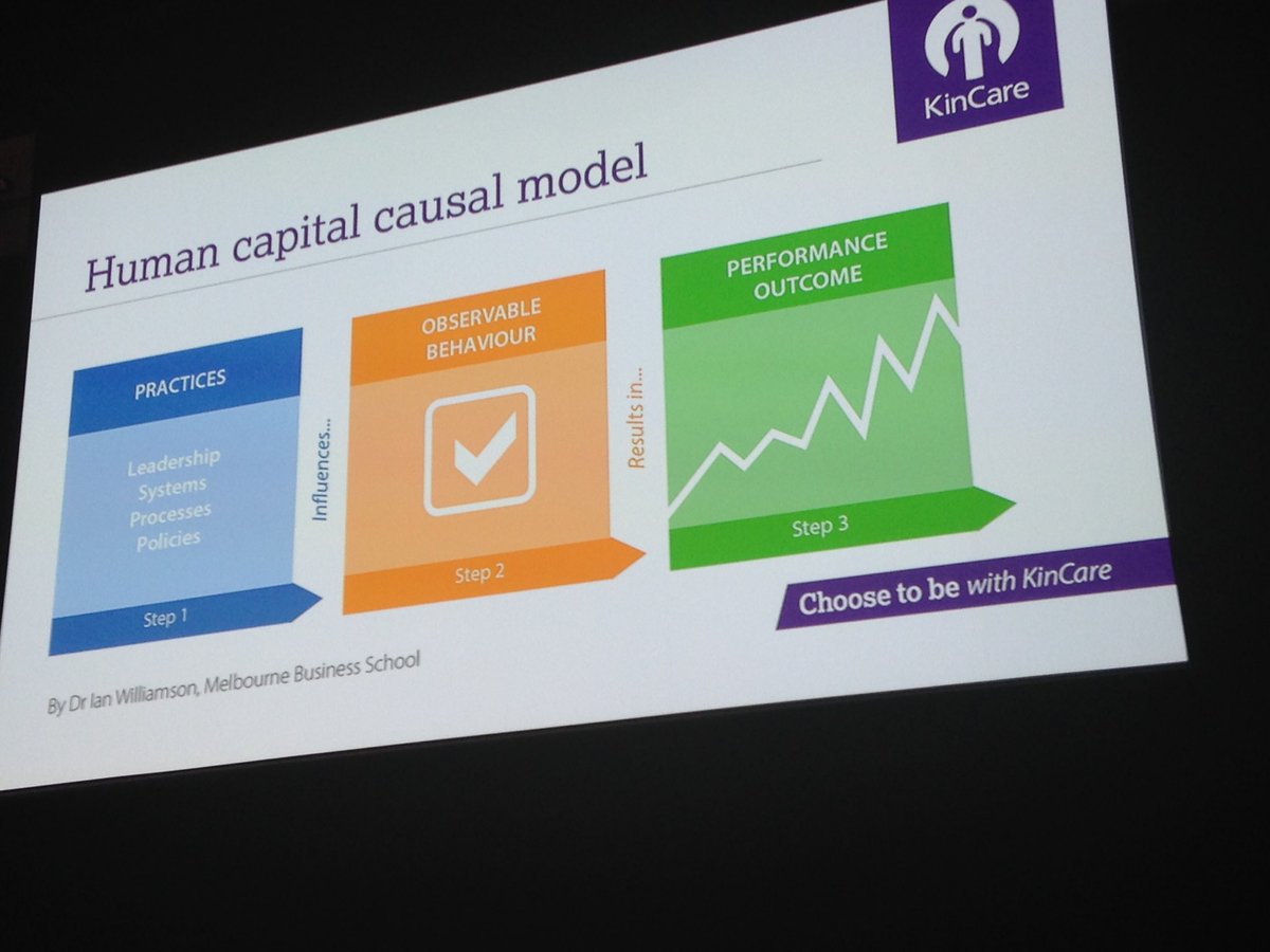 JoelRethore's tweet photo. #AonThinkTank16 - right people right place at the right time - behaviours shape up culture and turn into performance https://t.co/KDUuG8D9ov