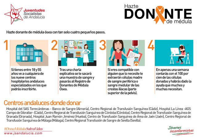 JSALaIruela's tweet photo. CON TAN SÓLO UN POCO DE TI, PUEDES SALVAR VIDAS: HAZTE DONANTE DE MÉDULA ÓSEA.
#DonaMèdulaSalvaVidas https://t.co/z0blZDJWbp