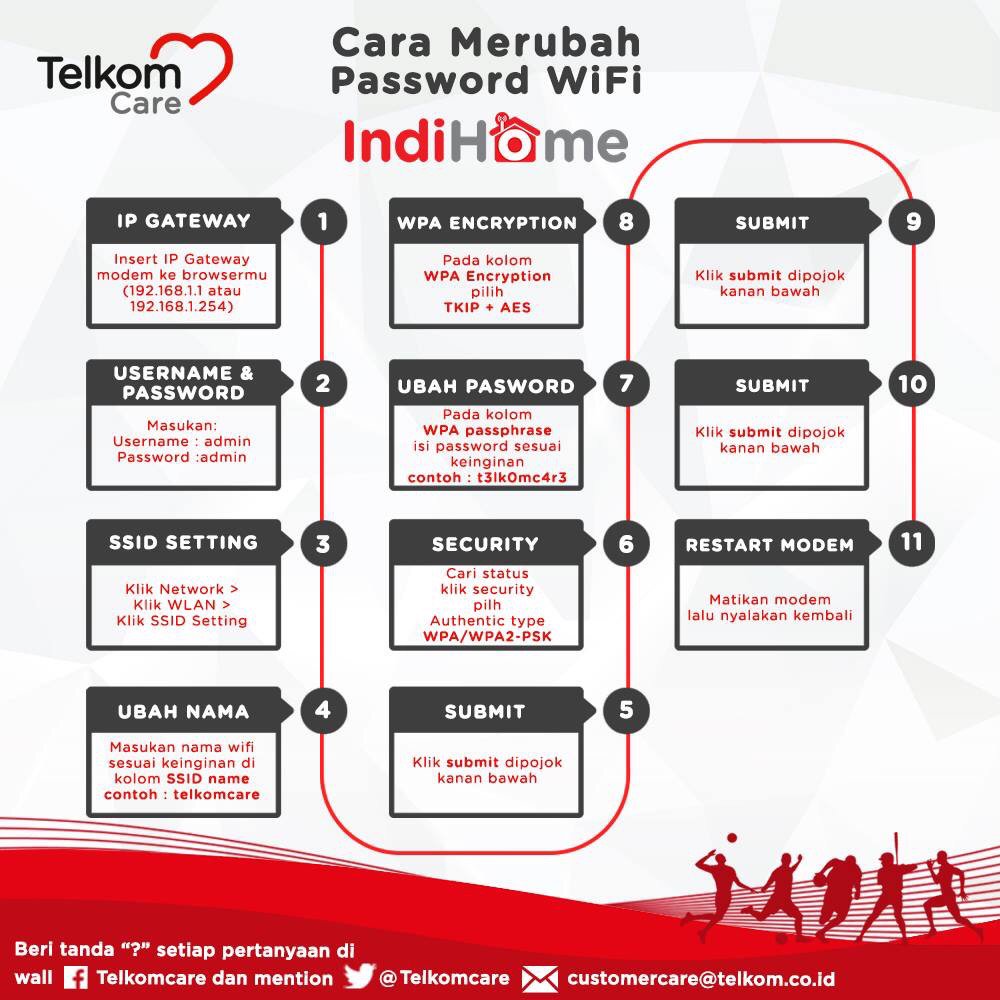 tzulatos's tweet photo. Wifi.id cuma 10 rb sebulan sak Indonesia, Hanya untuk pelanggan IndiHome.#LaskarAndalas@KipasbudayaTreg1 https://t.co/R4Htt8vvph