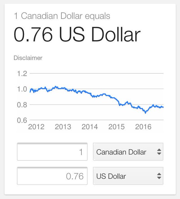 like in case you guys didn't know, the Canadian dollar is so weak right now. the US dollar may as well<a href="/tag/cosplay"class="tags"><span>#cosplay</span></a><a href="/tag/clips4sale"class="tags"><span>#clips4sale</span></a>