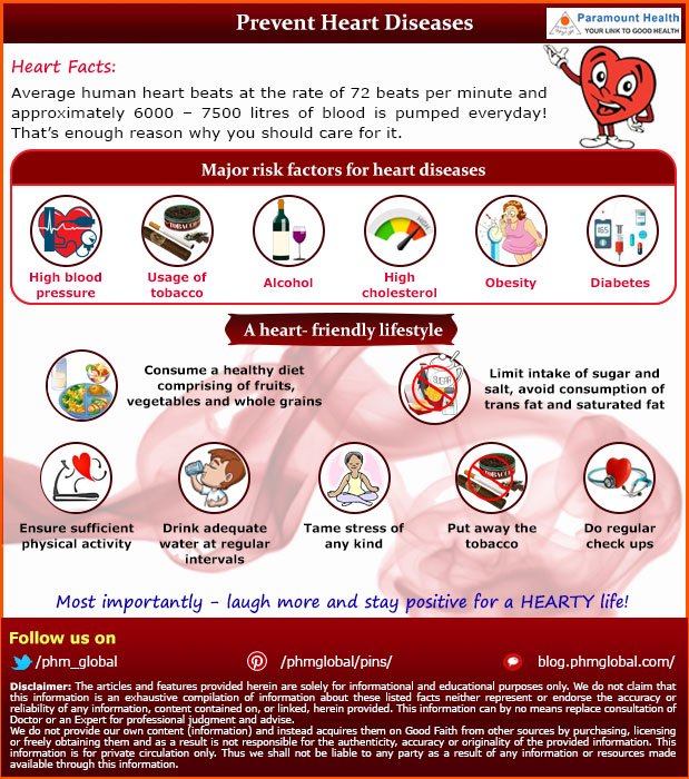 phm_healthcare's tweet photo. #ParamounteDaily - Prevent #HeartDiseases #lifestyle #fitness #cardio Click on:https://t.co/XKIIjIAiqT https://t.co/0lQQ2FwAK5