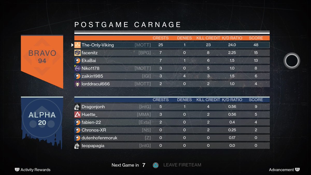 Feels good man <a href="/bungie/">Bungie</a> #PS4share