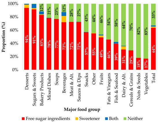 Nutrients_MDPI's tweet image. Total and Free #Sugar Content of Canadian #Prepackaged Foods and Beverages
mdpi.com/2072-6643/8/9/… @Bernstein_Jodi  #publichealth