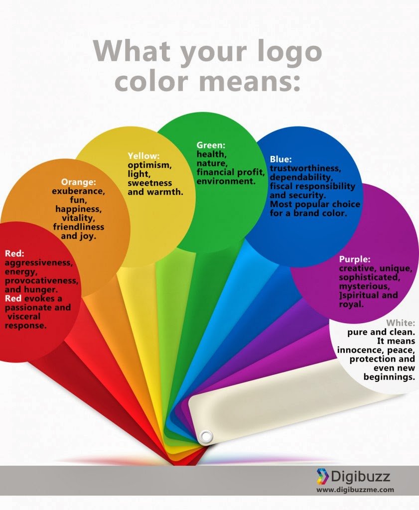 eQ_Online's tweet photo. #NeuroWednesday #Neuromarketing What does the colour of your logo mean? https://t.co/XjZ9yVeBs5