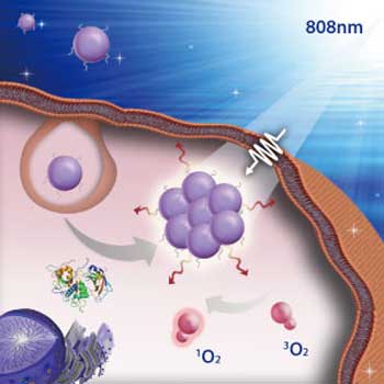 Nanowerk's tweet photo. Smart material can hunt and snap cancer https://t.co/qBj7amxG0E
 #nanotechnology https://t.co/wJ5wXMsjx0