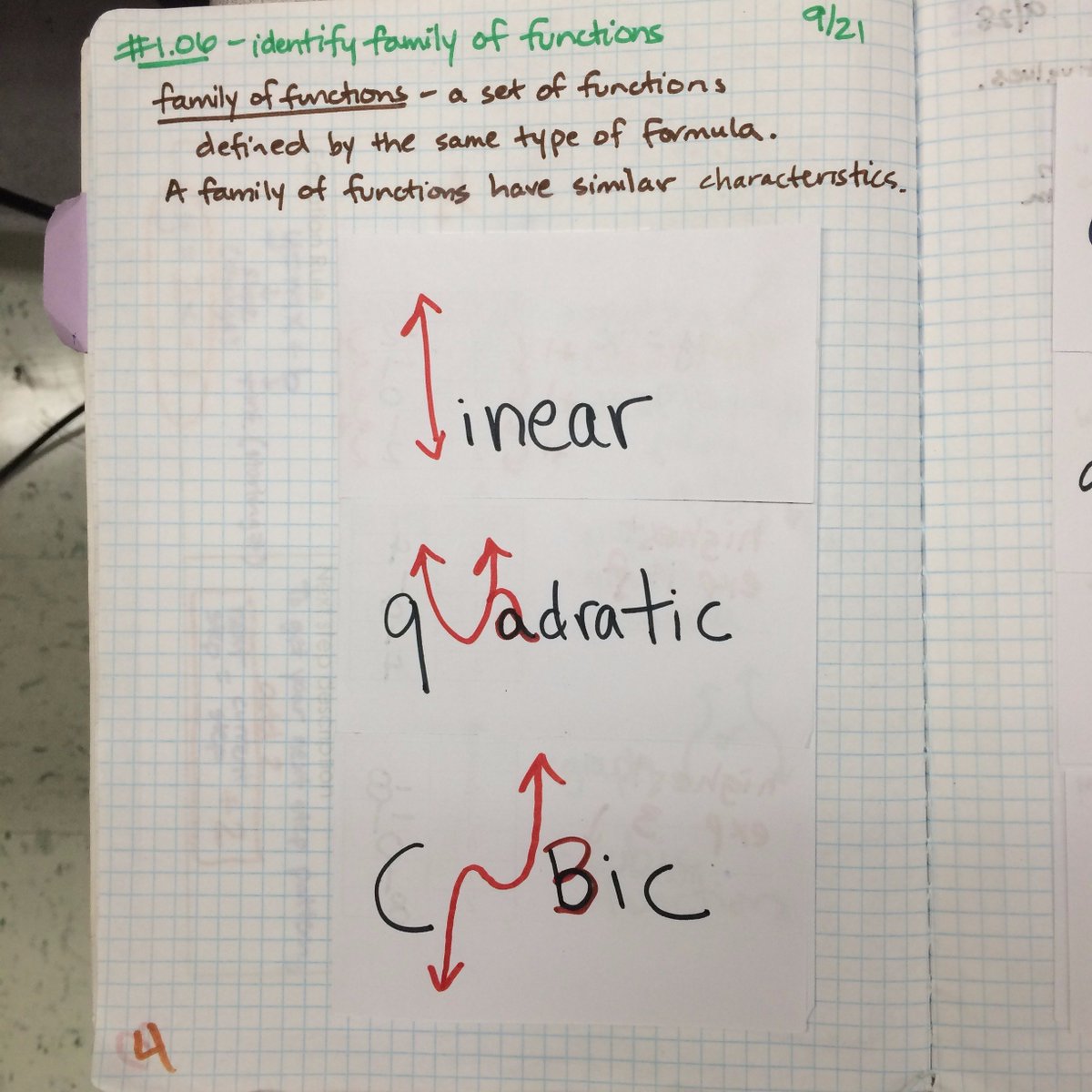 wendelling's tweet image. my family of functions foldable! #MTBoS #algchat #algebra