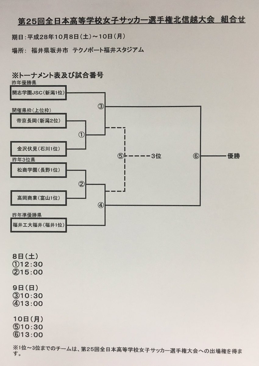 kb708's tweet photo. 【第２５回全日本高等学校女子サッカー選手権北信越大会・日程】

１３年連続１３回目となる全国高校選手権への出場権の獲得を最小目標、２年振りとなる北信越大会優勝の奪還を最大目標とし、地元福井での北信越大会に臨みます。

応援よろしくお願いします。 https://t.co/egQyF6plBF